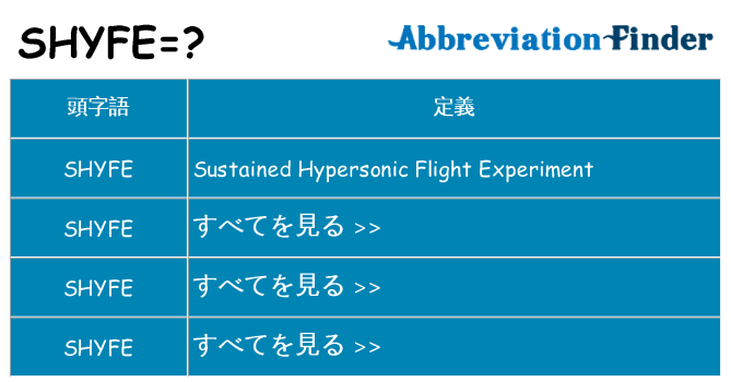 shyfe は何の略します。