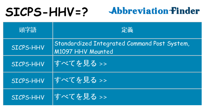 sicps-hhv は何の略します。