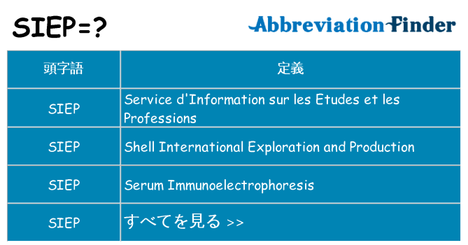 siep は何の略します。