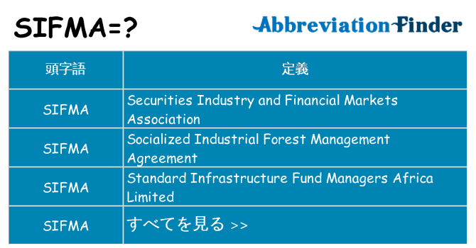 sifma は何の略します。