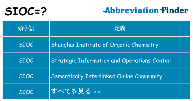 sioc は何の略します。