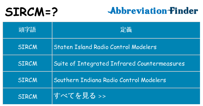 sircm は何の略します。