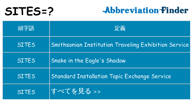 sites は何の略します。
