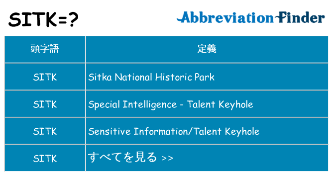 sitk は何の略します。