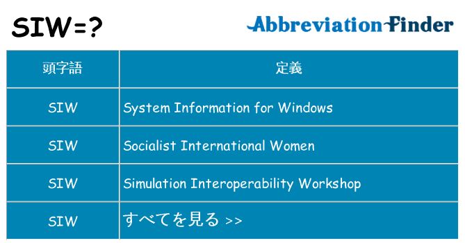 siw は何の略します。