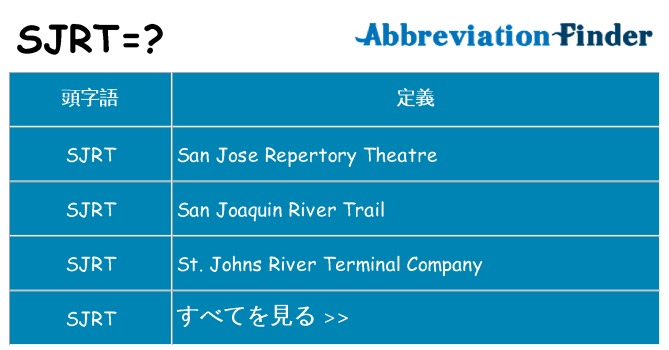 sjrt は何の略します。