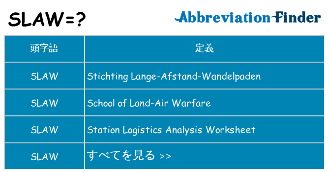 slaw は何の略します。