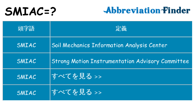 smiac は何の略します。