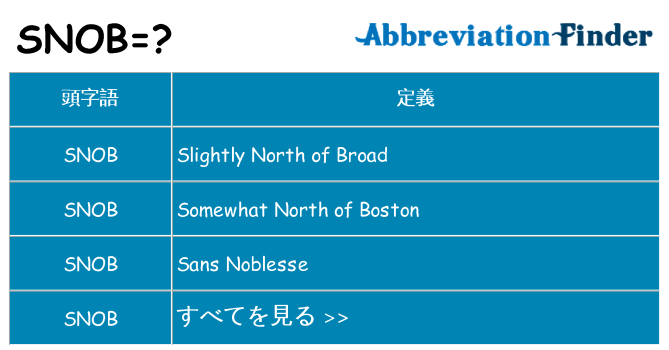 snob は何の略します。