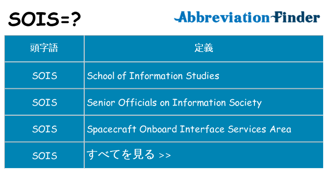 sois は何の略します。