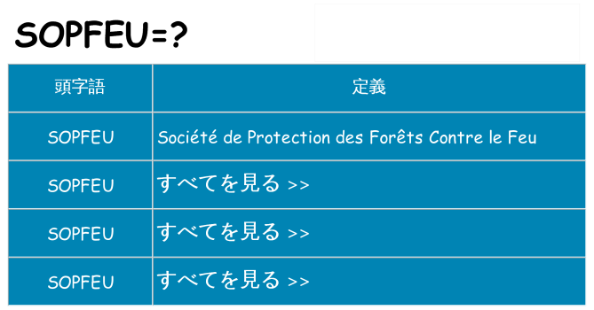 sopfeu は何の略します。