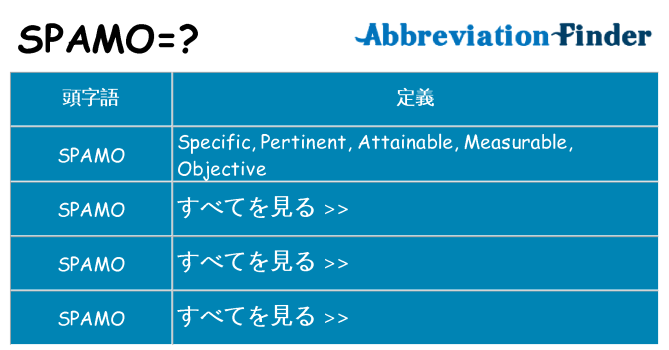 spamo は何の略します。