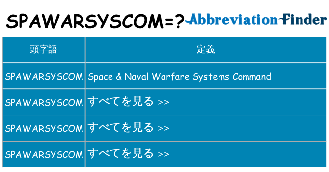 spawarsyscom は何の略します。