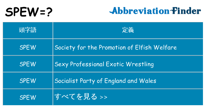 spew は何の略します。