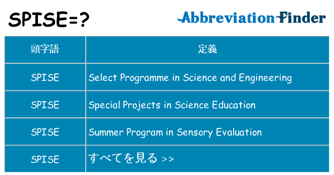 spise は何の略します。