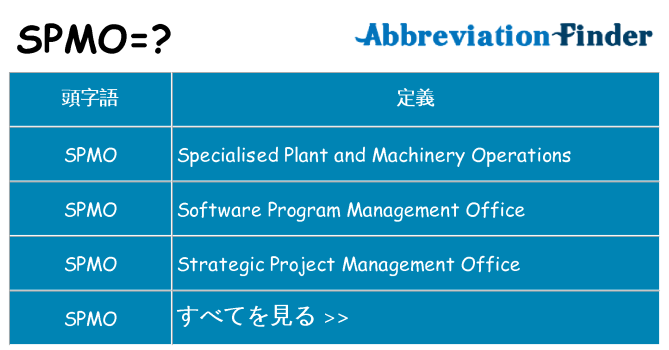 spmo は何の略します。