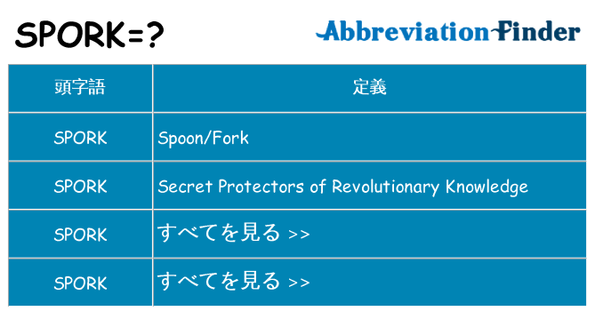 spork は何の略します。