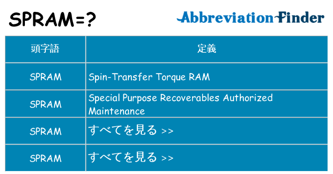 spram は何の略します。