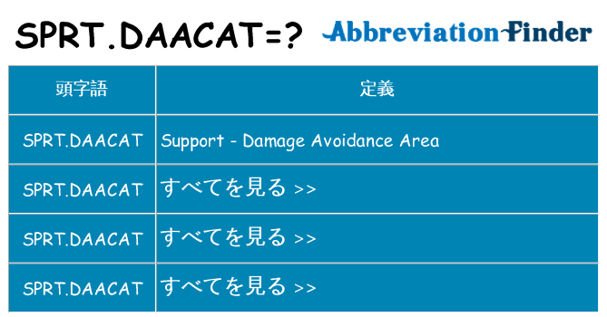 sprt-daacat は何の略します。