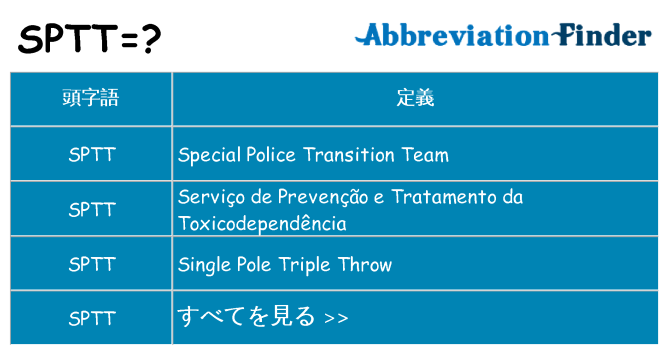 sptt は何の略します。