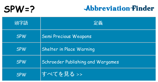 spw は何の略します。