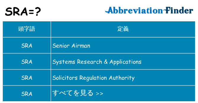 sra は何の略します。