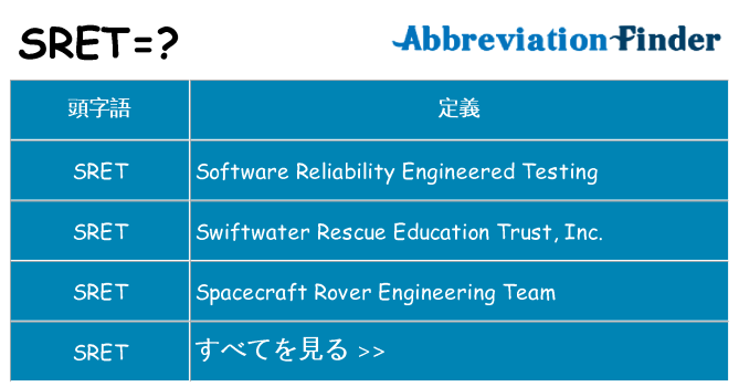 sret は何の略します。