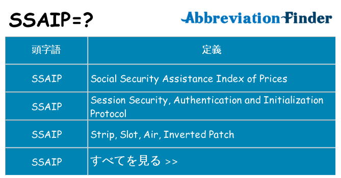 ssaip は何の略します。