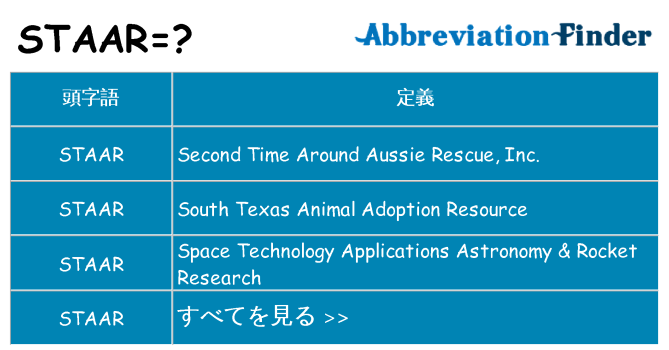 staar は何の略します。