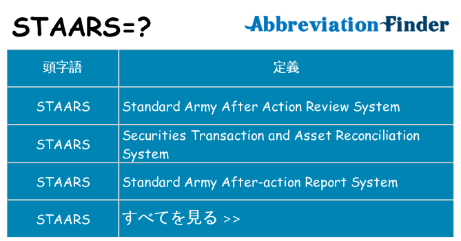 staars は何の略します。