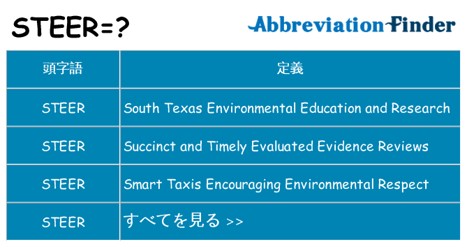 steer は何の略します。