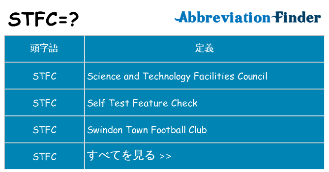 stfc は何の略します。