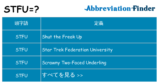 stfu は何の略します。