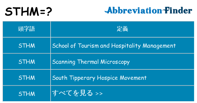 sthm は何の略します。