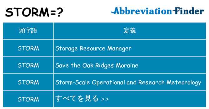 storm は何の略します。