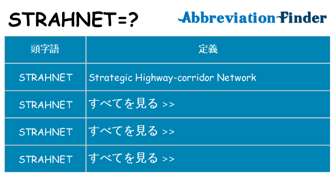 strahnet は何の略します。