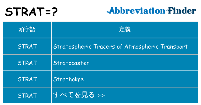 strat は何の略します。