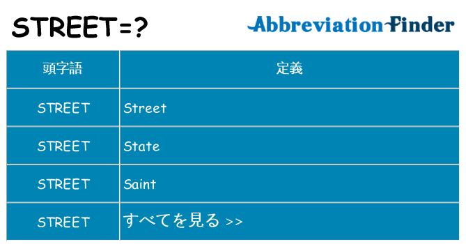 street は何の略します。