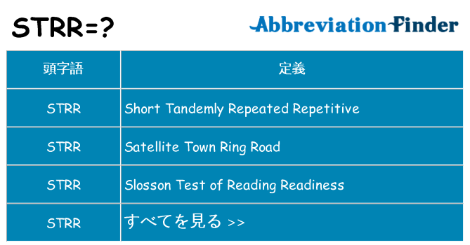 strr は何の略します。