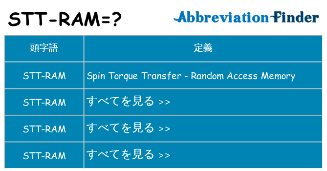 stt-ram は何の略します。