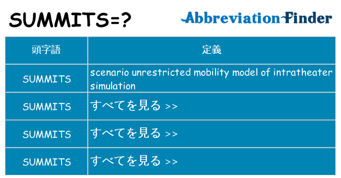 summits は何の略します。