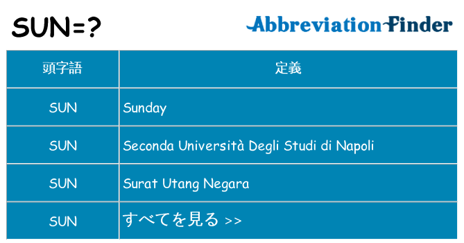 sun は何の略します。