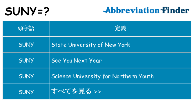 suny は何の略します。