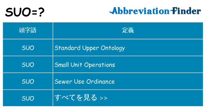 suo は何の略します。