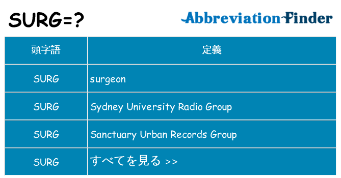 surg は何の略します。