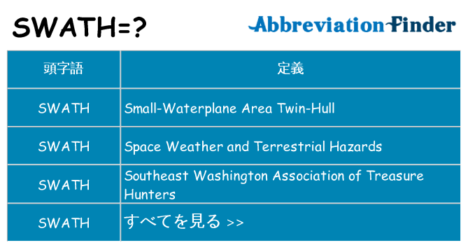 swath は何の略します。