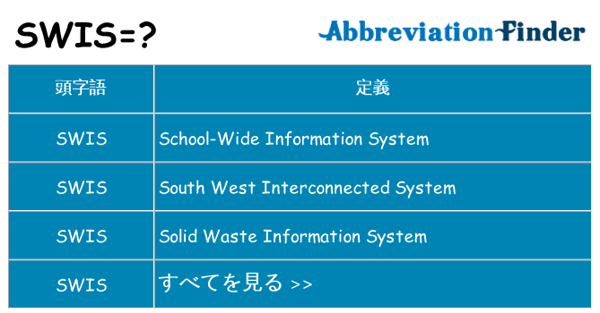 swis は何の略します。