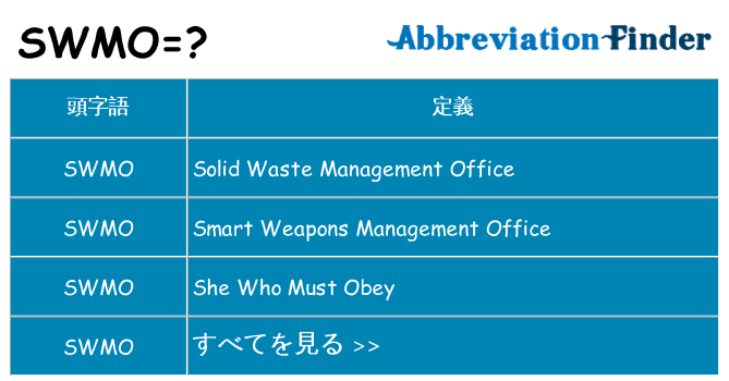 swmo は何の略します。