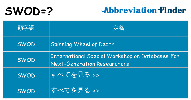 swod は何の略します。