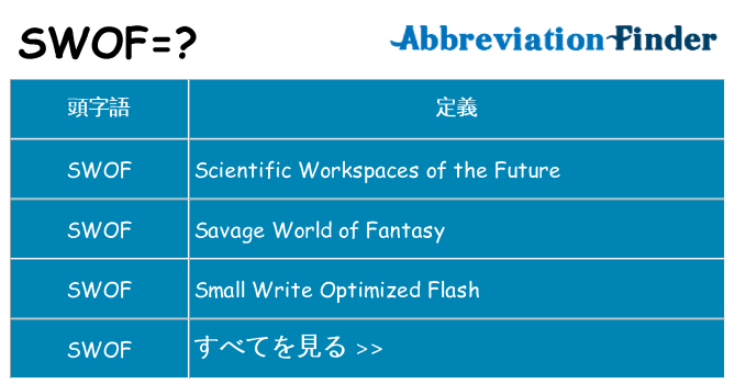 swof は何の略します。